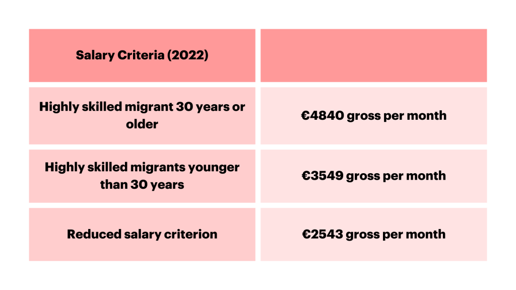 Salary Criteria Chart for Highly Skilled Migrants