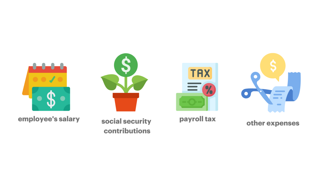 The four basic components of employee wages for the Netherlands is salary, payroll tax, social security contributions, and other expenses