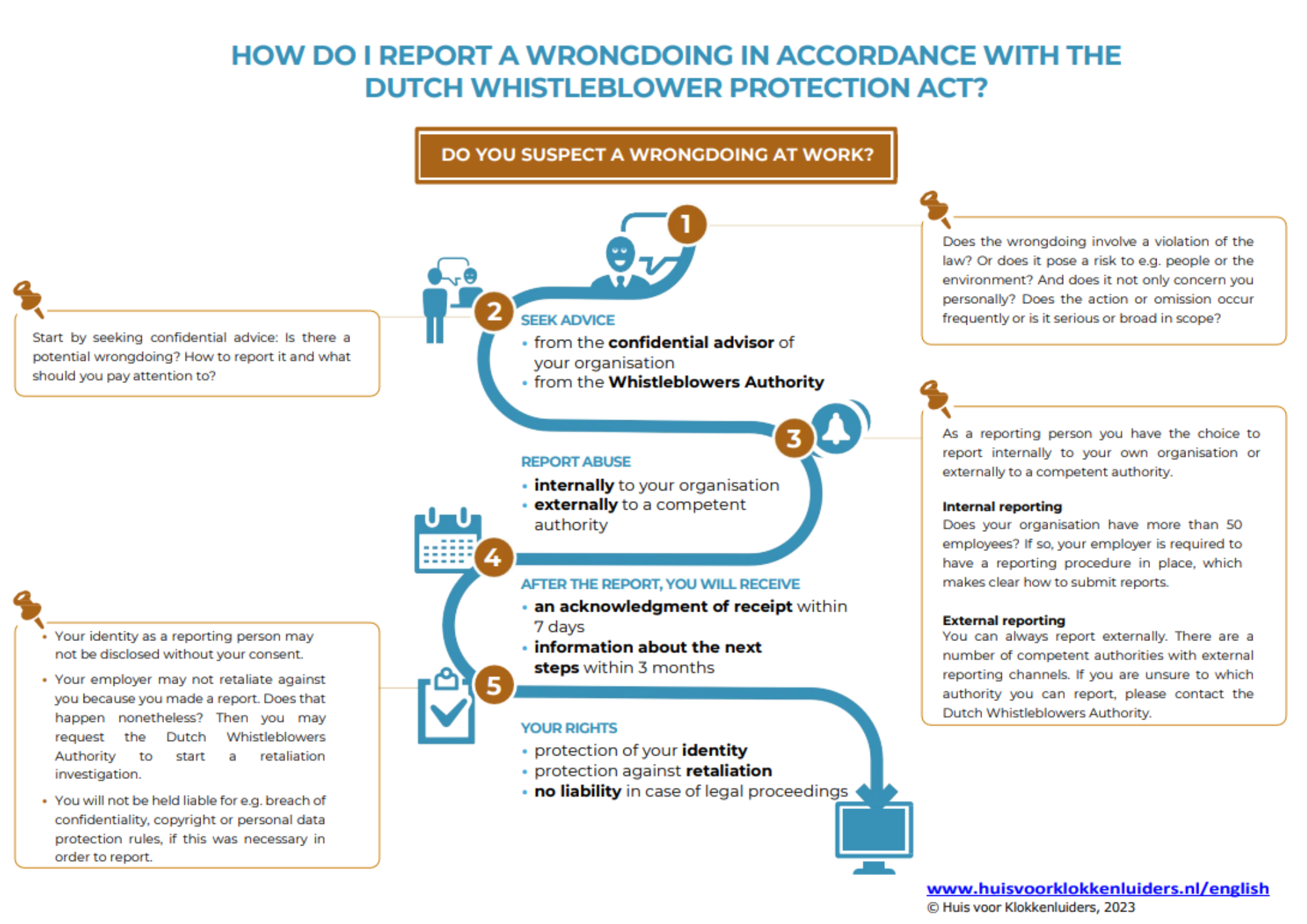 How to report wrongdoing 